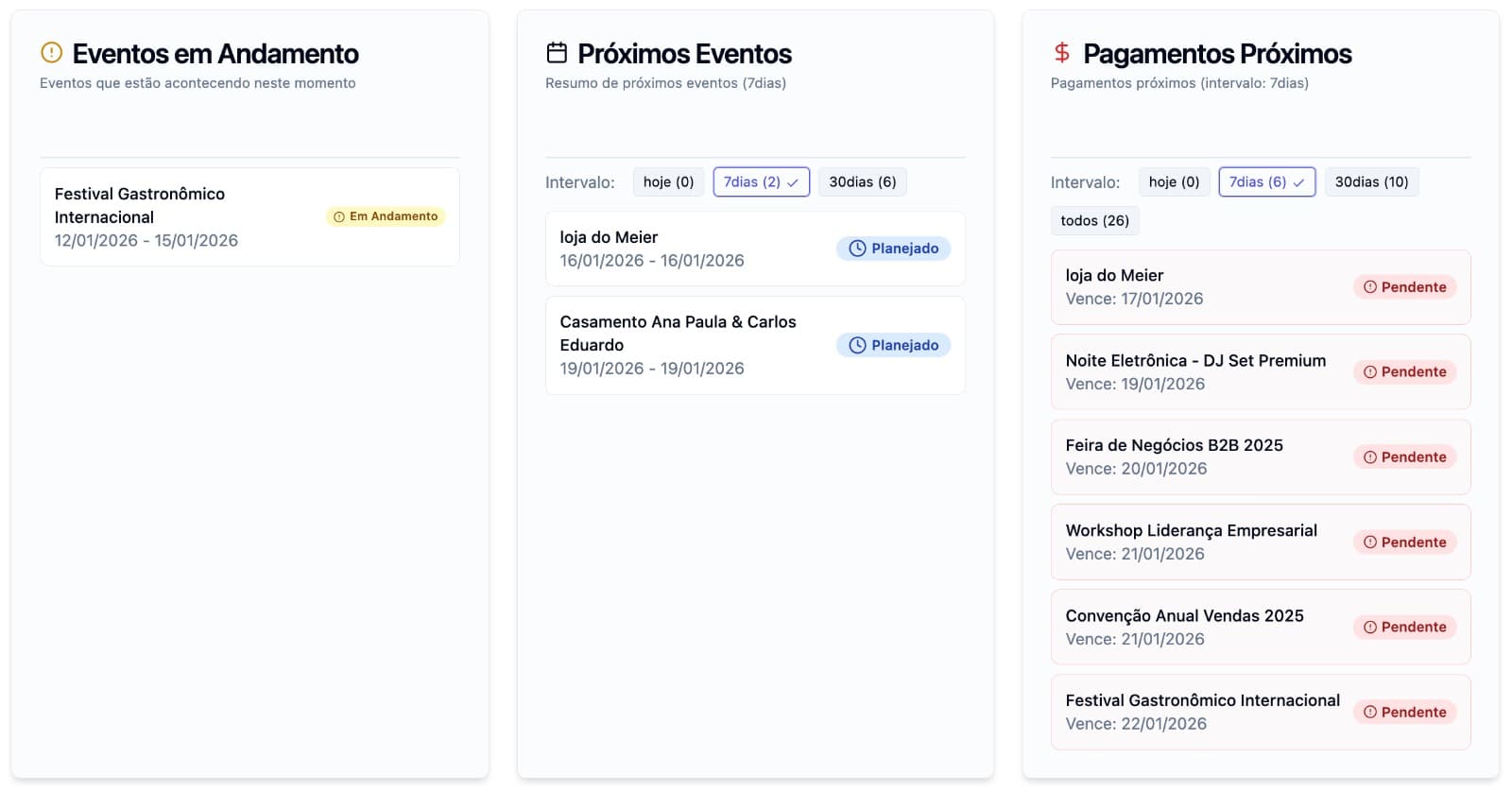 Dashboard de gestão de eventos do PlannerSystem