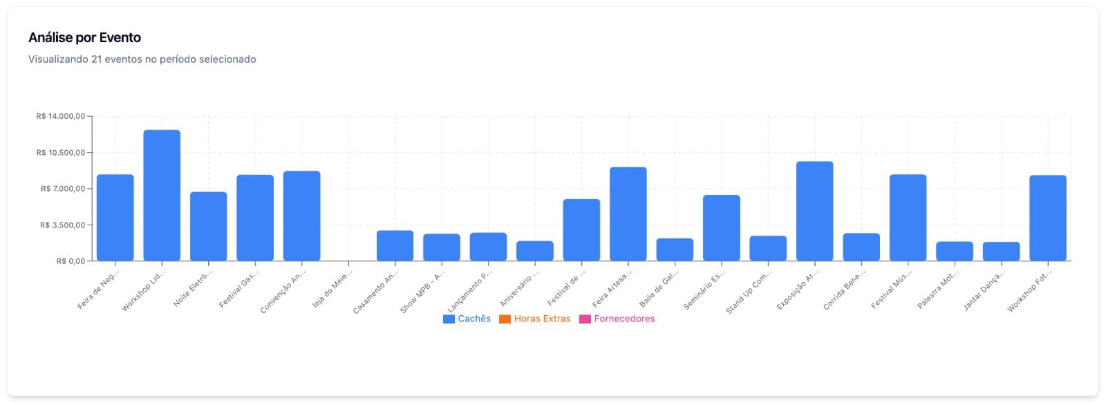 Gráficos Financeiros