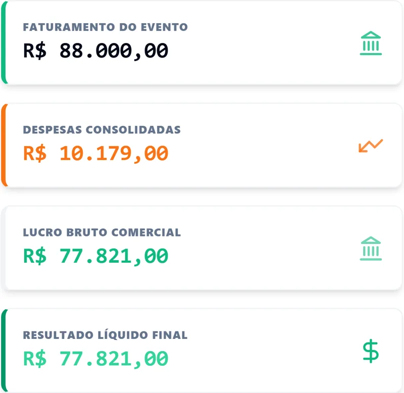 Feche o evento e veja o resultado